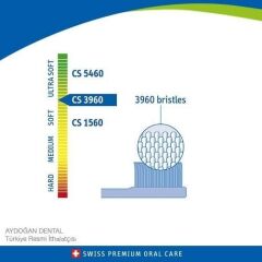 Curaprox CS 3960 Super Soft Diş Fırçası