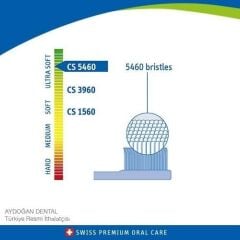 Curaprox 5460 Ultra Soft Diş Fırçası