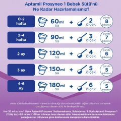 Aptamil Prosyneo 1 Bebek Sütü 400 gr SKT:07.26